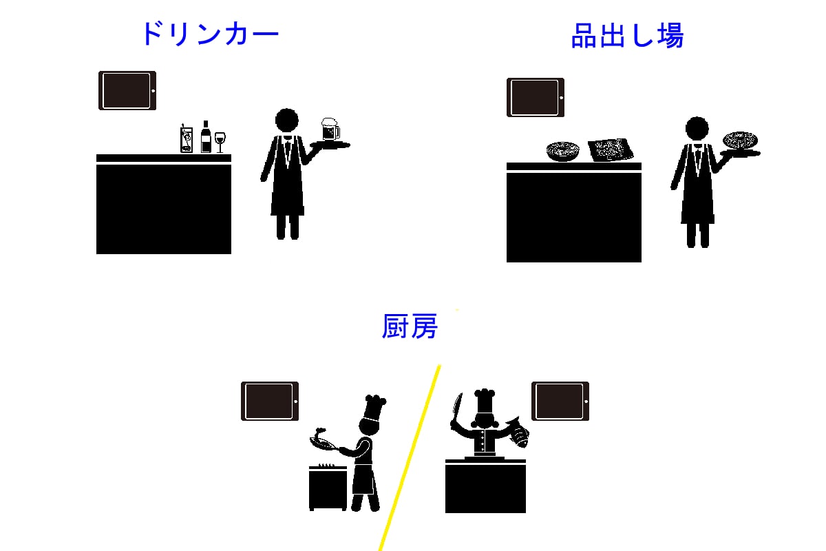設置イメージ